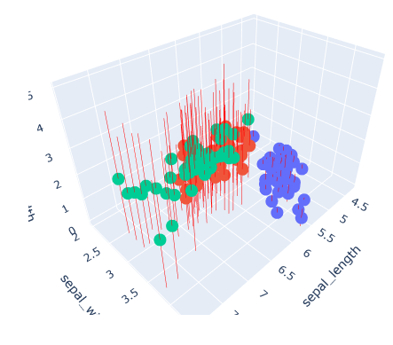 changing traces of 3d scatter plot